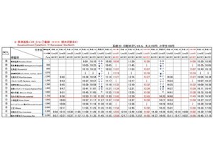 草津温泉から軽井沢駅への時刻表(草軽交通バス)2025.11.01〜2026.04.19