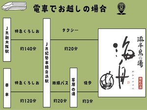 電車でお越しの場合