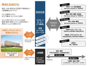 ���_�ɂ������߂̃��C�t�X�^�C���z�e����s����v�n���k�����1���Ԍ�����