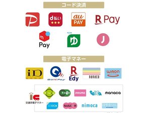 現地で利用可能なコード決済・電子マネーの一覧です。
