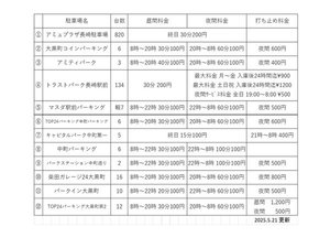 駐車場料金