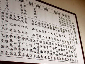 ◆温泉年表/1900年の歴史ある蔵王温泉
