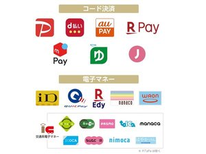 現地で利用可能なコード決済・電子マネーの一覧です。