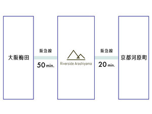 アクセスマップ