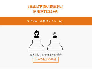 ツインルーム 120cm幅ベッド2台 大人1名とお子様でご利用の場合、大人2名様分の料金をいただきます。