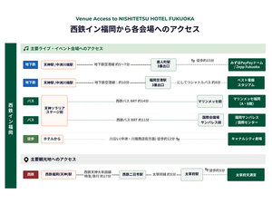 イベント会場までのアクセス