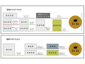 電車で便利!