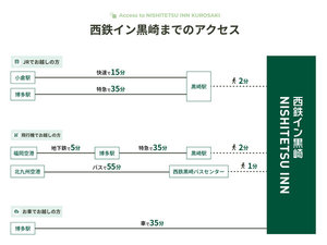 アクセス