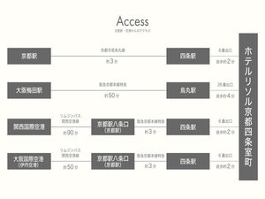 �A�N�Z�X���@