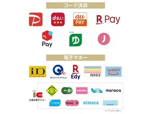 nŗp\ȃR[hρEdq}l[̈ꗗłB