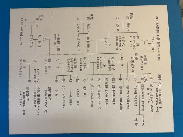 �h���}�ɏo���l�B�̂Ȃ���ł�_�V�\�Ð앨��L�O��