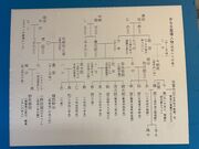 ̐V\Ð앨LOق̓eʐ^1