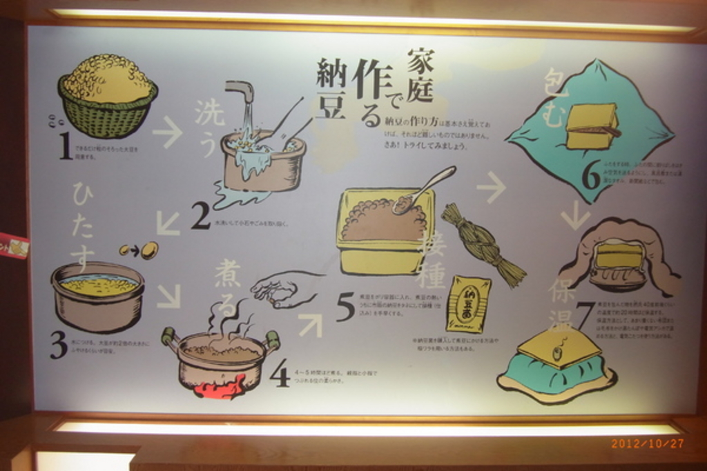 タカノフーズ納豆博物館