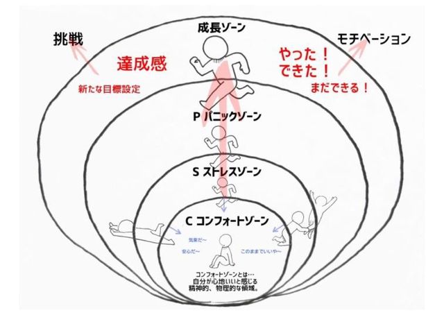 �A�h�x���`���[6�̃v���O�����ŃR���t�H�[�g�]�[����˔j���悤�I�I_�Z�b�R�A�h�x���`���[�X�N�[��