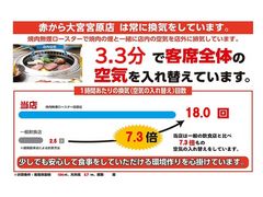 さいたま市北区の焼肉ランキングtop10 じゃらんnet