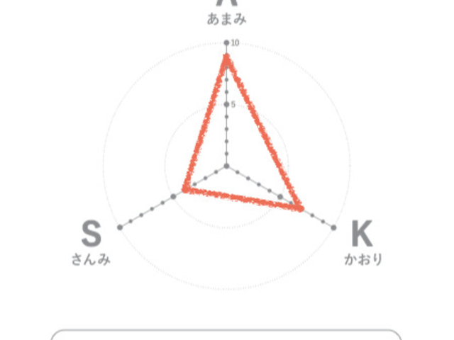 �u�Â݁E�_���E����v���O�p�`�ŏ������ނ����ŁA���������̈Ⴂ��������悤�ɂȂ�܂�_Blueberry HILLS ����