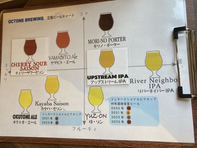 r[`[g\_OCTONE Brewing